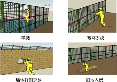 五莲县周界防范报警系统四号