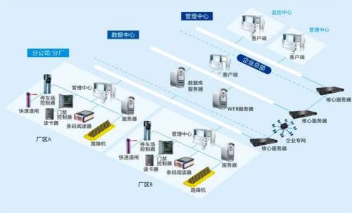 五莲县食堂收费管理系统七号