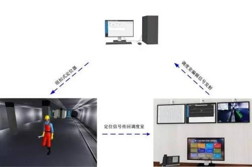 五莲县人员定位系统三号