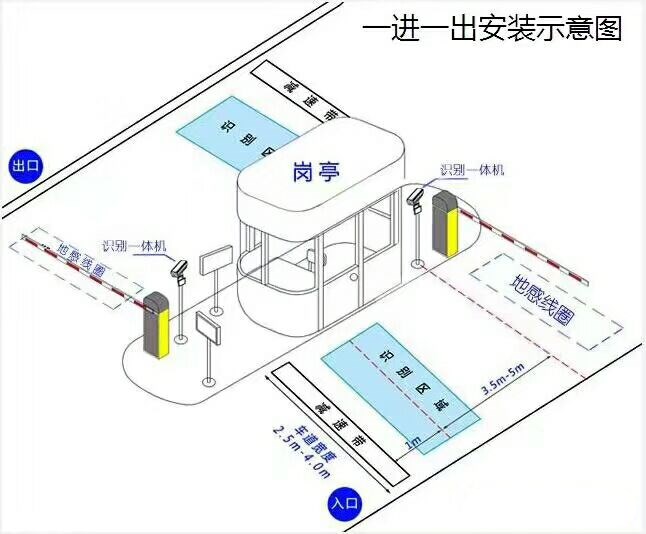 五莲县标准车牌识别系统安装图