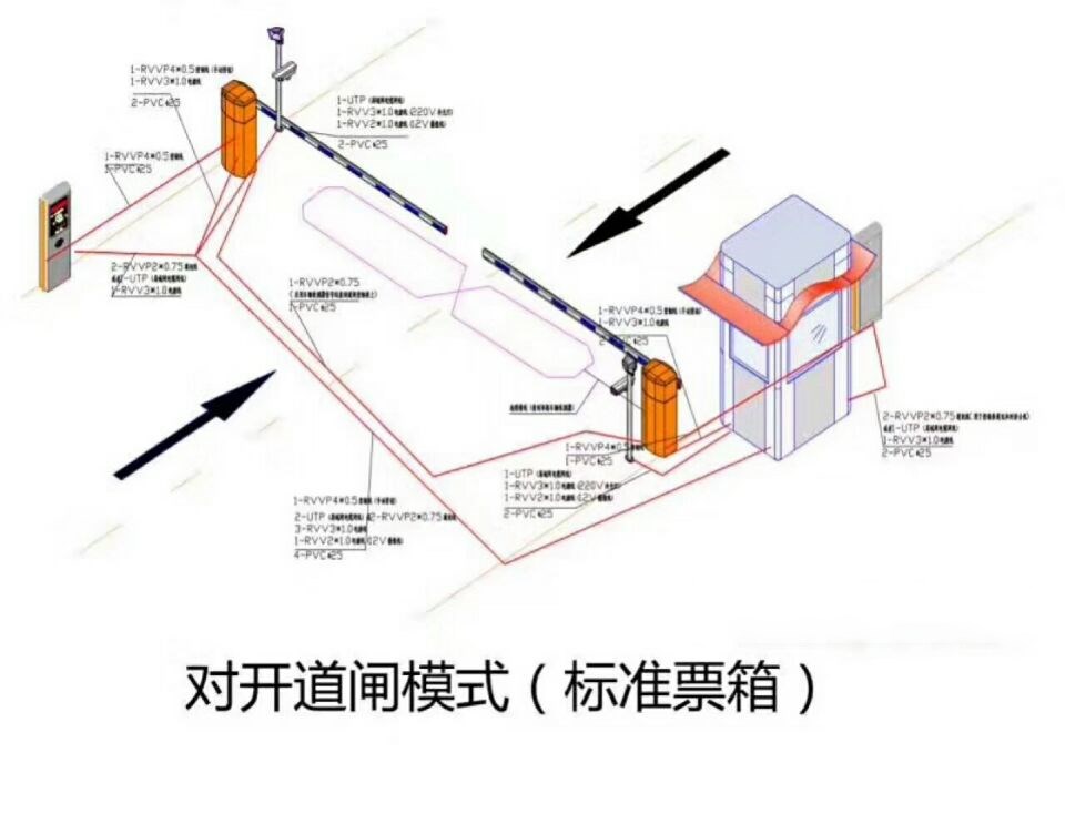 五莲县对开道闸单通道收费系统