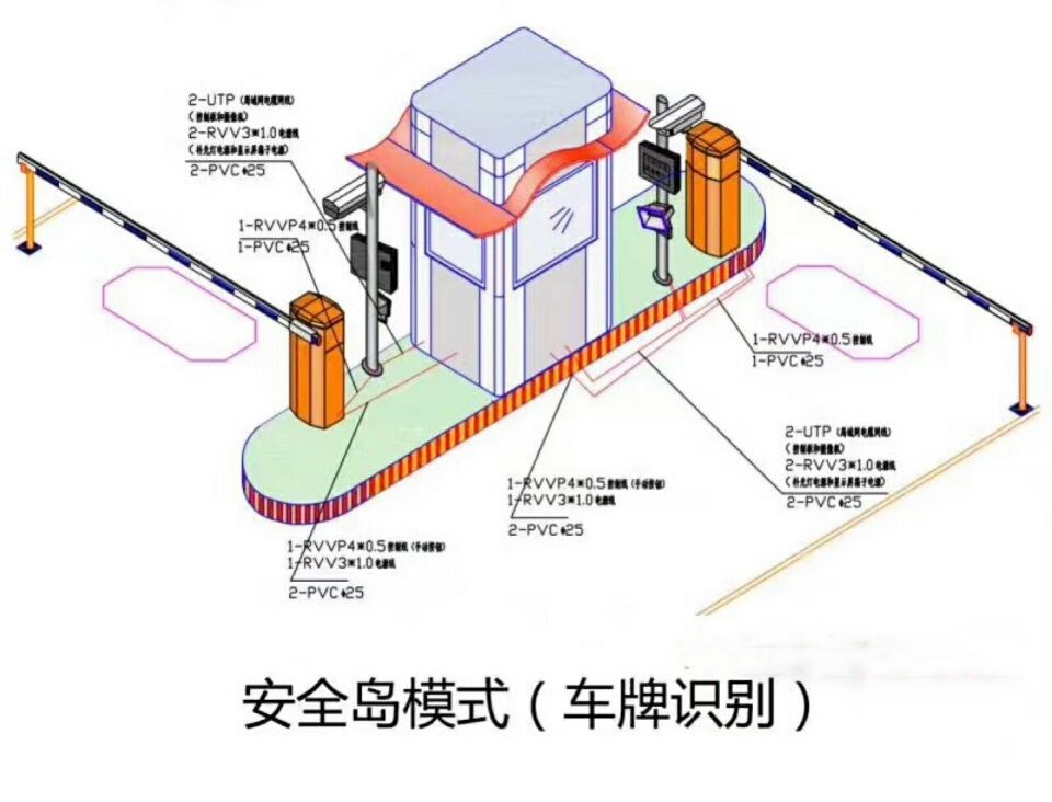 五莲县双通道带岗亭车牌识别