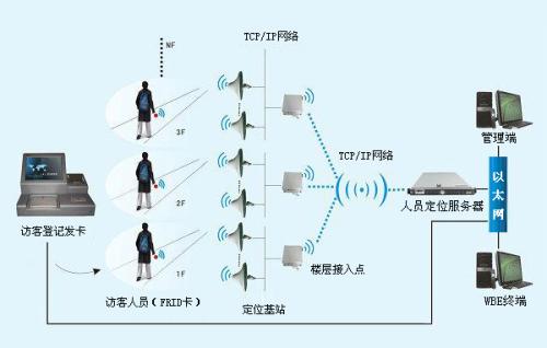 五莲县人员定位系统一号