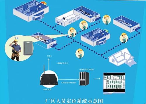 五莲县人员定位系统四号