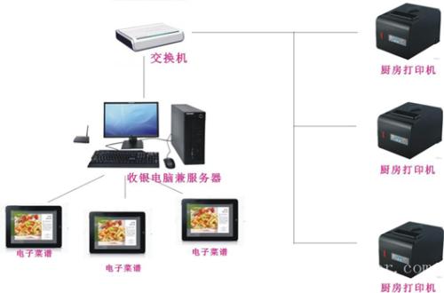 五莲县收银系统六号