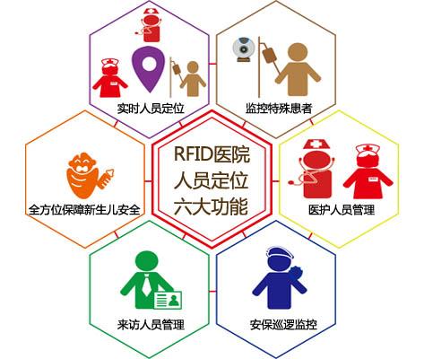 五莲县人员定位系统六号