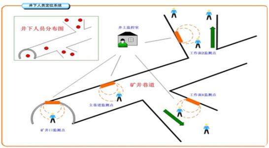 五莲县人员定位系统七号