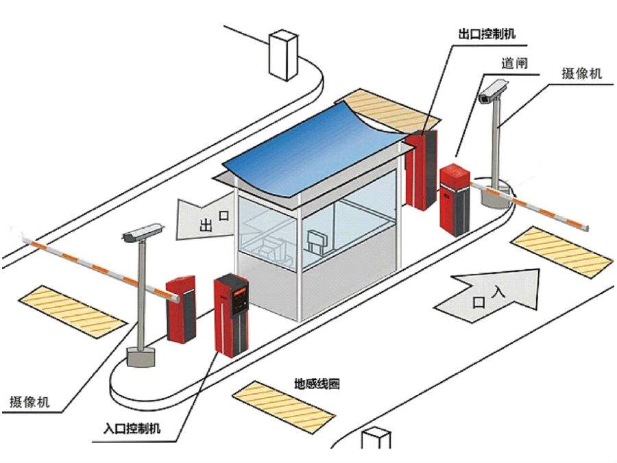 五莲县标准双通道刷卡停车系统安装示意